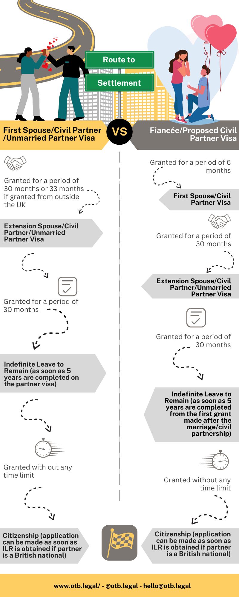 partner visa route to settlement partner visa route to settlement